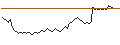 Intraday chart for BANK VONTOBEL/PUT/ASSICURAZIONI GENERALI/20/0.1/18.12.25