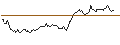 Intraday Chart für BANK VONTOBEL/PUT/BMW/80/0.1/20.06.25