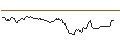Intraday chart for BANK VONTOBEL/CALL/LVMH MOËT HENN. L. VUITTON/720/0.01/20.06.25