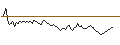 Intraday Chart für BANK VONTOBEL/CALL/BANCO BPM/5.6/0.1/19.06.25