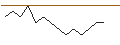 Grafico intraday di BANK VONTOBEL/PUT/ADVANCED MICRO DEVICES/88/0.01/20.06.25