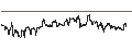 Intraday chart for BANK VONTOBEL/CALL/LEONARDO/15/0.1/19.09.24