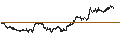 Intraday chart for BANK VONTOBEL/PUT/NASDAQ 100/16500/0.001/20.09.24
