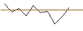 Intraday Chart für JP MORGAN/PUT/MICROCHIP TECHNOLOGY/80/0.1/16.08.24