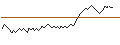 Intraday chart for BANK VONTOBEL/PUT/VOLKSWAGEN VZ/115/0.1/20.09.24