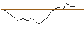 Intraday chart for BANK VONTOBEL/PUT/KERING/340/0.02/20.12.24
