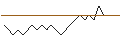Intraday chart for BANK VONTOBEL/PUT/COMPAGNIE DE SAINT-GOBAIN/68/0.25/20.12.24