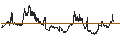 Intraday chart for BANK VONTOBEL/PUT/DANONE/56/0.2/20.12.24