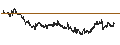 Intraday chart for BANK VONTOBEL/CALL/VEOLIA ENVIRONNEMENT/28/0.2/20.12.24