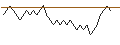 Intraday chart for BANK VONTOBEL/PUT/BNP PARIBAS/64/0.2/20.12.24
