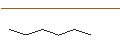 Intraday Chart für BANK VONTOBEL/PUT/DANONE/60/0.2/20.12.24