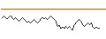 Intraday chart for BANK VONTOBEL/PUT/EUR/USD/1.04/100/20.09.24