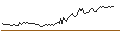 Grafico intraday di BANK VONTOBEL/CALL/GOLD/2100/0.01/20.09.24