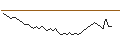 Intraday chart for BANK VONTOBEL/PUT/VEOLIA ENVIRONNEMENT/27/0.2/20.09.24