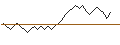 Intraday chart for BANK VONTOBEL/PUT/LVMH MOËT HENN. L. VUITTON/680/0.025/20.12.24