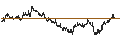 Intraday chart for BANK VONTOBEL/PUT/VOLKSWAGEN VZ/98/0.1/20.09.24
