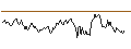 Intraday chart for BANK VONTOBEL/PUT/EUR/USD/1.12/100/20.09.24