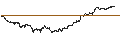 Intraday Chart für BANK VONTOBEL/PUT/ADVANCED MICRO DEVICES/150/0.1/20.12.24