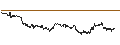 Intraday chart for BANK VONTOBEL/CALL/TOTALENERGIES/62/0.2/20.09.24