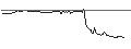 Intraday-grafiek van CONSTANT LEVERAGE SHORT - ALPHABET C