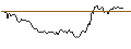Gráfico intradía de CONSTANT LEVERAGE SHORT - KERING