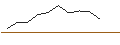 Intraday Chart für JP MORGAN/CALL/REGENERON PHARMACEUTICALS/1180/0.01/20.06.25