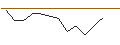 Intraday Chart für JP MORGAN/PUT/ON SEMICONDUCTOR/65/0.1/20.09.24