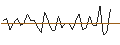 Intraday Chart für MORGAN STANLEY PLC/CALL/MONSTER BEVERAGE/75/0.1/20.12.24
