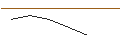 Intraday-grafiek van MORGAN STANLEY PLC/PUT/NORDEX/11/1/20.12.24