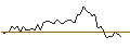 Intraday Chart für MORGAN STANLEY PLC/PUT/EVONIK INDUSTRIES/17.5/0.1/20.12.24