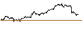 Grafico intraday di BANK VONTOBEL/CALL/GOLD/2000/0.01/20.09.24