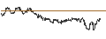Intraday chart for BANK VONTOBEL/PUT/STELLANTIS/15/0.1/19.12.24