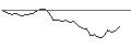 Intraday Chart für MORGAN STANLEY PLC/PUT/FEDEX CORP/250/0.1/21.03.25