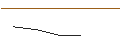 Intraday Chart für MORGAN STANLEY PLC/PUT/BECHTLE/35/0.1/20.12.24
