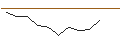 Grafico intraday di JP MORGAN/PUT/REGENERON PHARMACEUTICALS/920/0.01/20.06.25