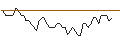 Intraday Chart für BANK VONTOBEL/PUT/THE TRADE DESK A/60/0.1/20.09.24
