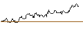 Gráfico intradía de SG/PUT/ESTEE LAUDER `A`/120/0.1/21.03.25