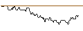 Intraday Chart für SG/PUT/NASDAQ/60/0.1/21.03.25
