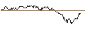 Intraday chart for SG/PUT/KRAFT HEINZ/35/0.1/21.03.25