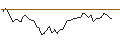 Intraday Chart für BANK VONTOBEL/PUT/SANOFI/92/0.1/20.12.24