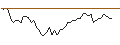 Intraday Chart für BANK VONTOBEL/PUT/SANOFI/88/0.1/20.12.24