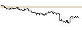 Intraday Chart für UNLIMITED TURBO SHORT - ABBVIE
