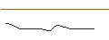Intraday-grafiek van OPEN END TURBO PUT-OPTIONSSCHEIN MIT SL - METRO
