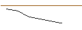 Intraday Chart für MORGAN STANLEY PLC/CALL/DEUTSCHE PFANDBRIEFBANK/7/1/20.09.24