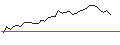 Intraday Chart für MORGAN STANLEY PLC/CALL/MOODYS/410/0.01/20.09.24