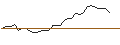 Grafico intraday di MORGAN STANLEY PLC/CALL/OLD DOMINION FREIGHT LINE/237.5/0.02/20.12.24