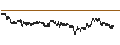 Intraday Chart für BANK VONTOBEL/CALL/SHELL/29/0.1/20.09.24