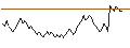Gráfico intradía de BANK VONTOBEL/PUT/SANOFI/96/0.2/20.12.24