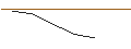 Intraday Chart für OPEN END TURBO OPTIONSSCHEIN LONG - NETEASE ADR