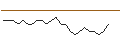 Intraday Chart für JP MORGAN/CALL/MODERNA/140/0.1/20.09.24